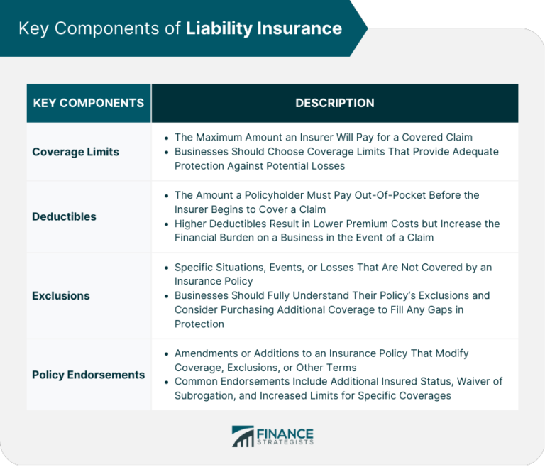 How Insurance Companies Evaluate Personal Injury Claims