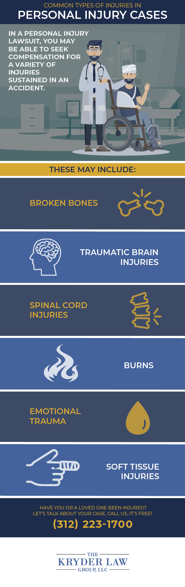 Common Types of Personal Injury Cases in the USA
