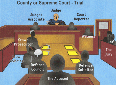 What to expect during a court trial: A step by step guide