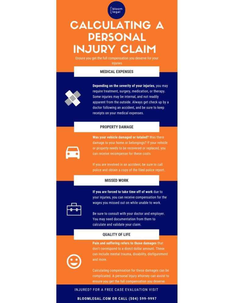 Factors That Determine the Value of a Personal Injury Claim
