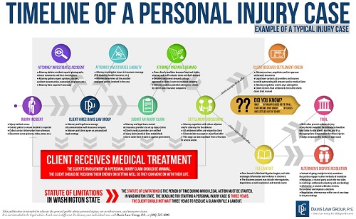 The Process of Filing a Personal Injury Lawsuit in the USA