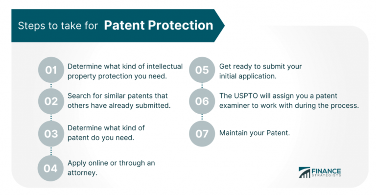 Navigating the Patent Process