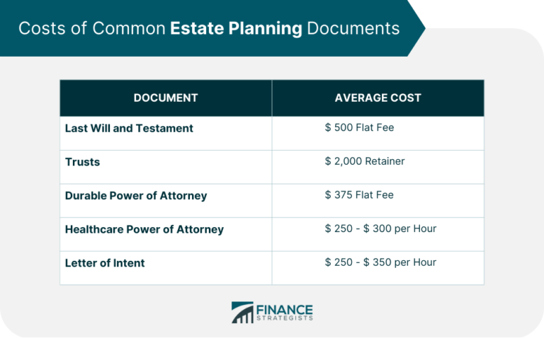 Ultimate Guide to Estate Planning: Protecting Your Assets