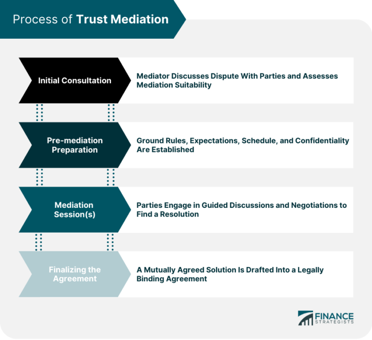 The Role of Mediation in Construction Disputes