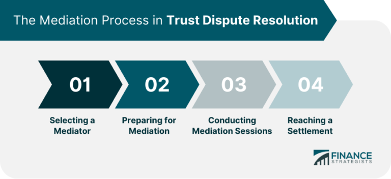 The different stages of a mediation process