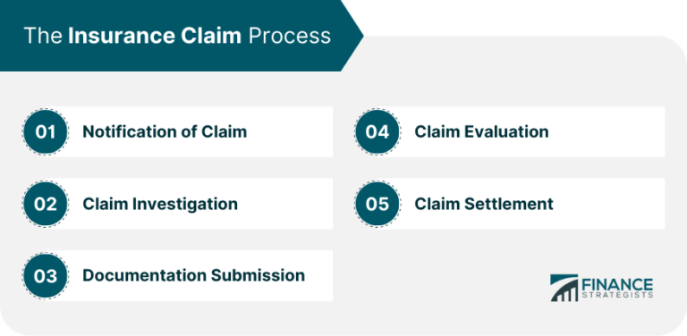 How Long Will It Take to Settle My Accident Claim?