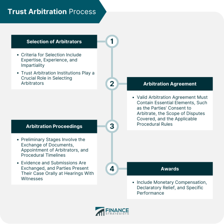 Arbitration: Privacy and Confidentiality in Dispute Resolution
