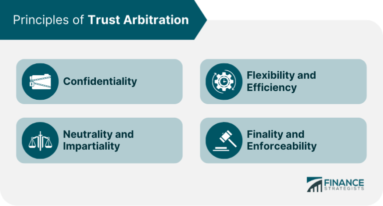 Exploring the Efficiency of Arbitration in Resolving Construction Disputes
