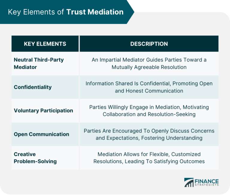 The Costs and Time Savings of Mediation