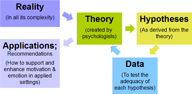 Importance of Research in Legal Cases