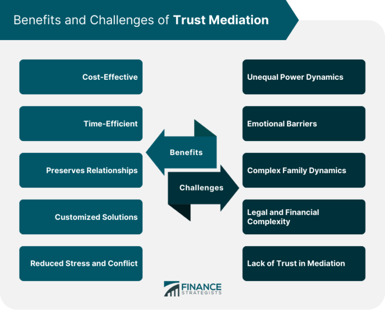 The benefits of utilizing mediation in business disputes