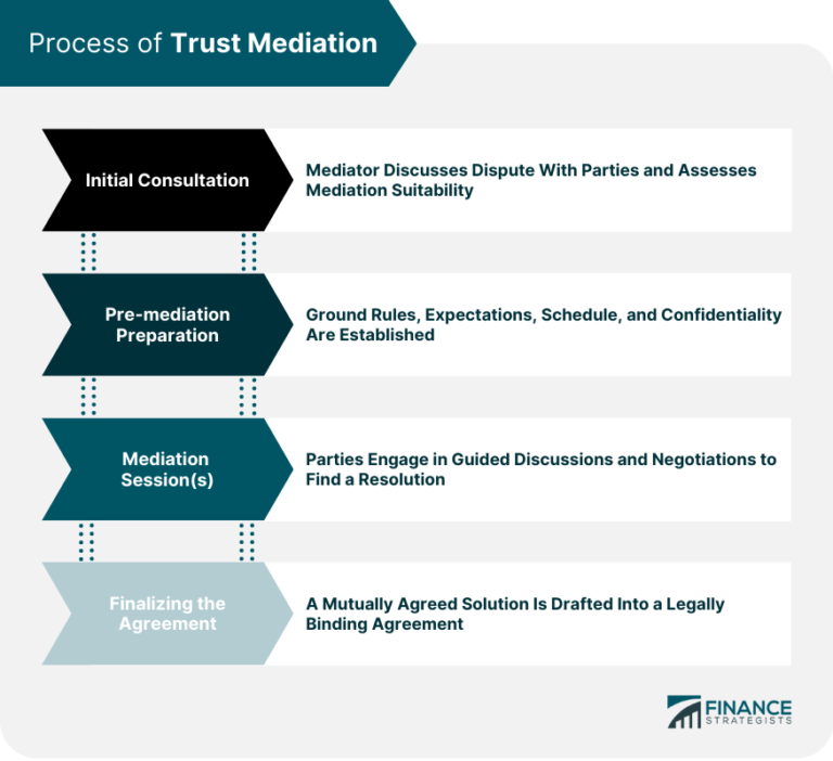 The advantages of choosing mediation over litigation