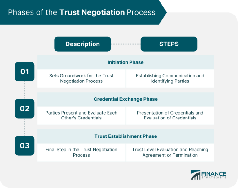 The Art of Negotiation: Mastering the Legal Advantage